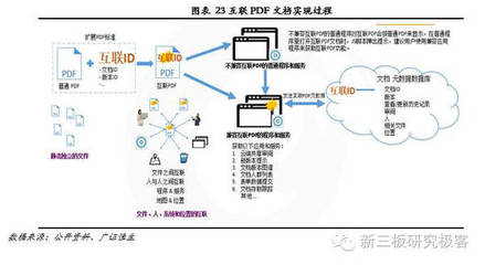 金鱗榜｜福昕軟件(832422) 十二載磨一劍，專(zhuān)注PDF文檔處理的全球領(lǐng)導(dǎo)企業(yè)