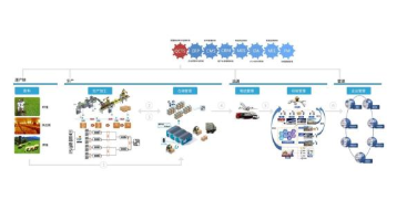 奶粉二維碼追溯系統(tǒng)軟件設(shè)計(jì)開(kāi)發(fā)解決方案 聚焦網(wǎng)絡(luò)與信息安全