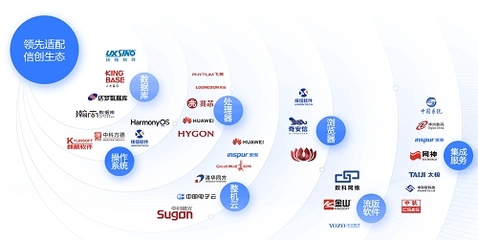 實(shí)至名歸！藍(lán)信移動(dòng)榮膺IDC 2022年數(shù)字政府百?gòu)?qiáng)榜，引領(lǐng)網(wǎng)絡(luò)與信息安全軟件開(kāi)發(fā)新篇章