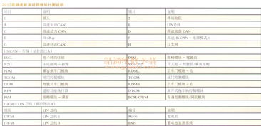 2017款路虎新發(fā)現(xiàn)網(wǎng)絡(luò)拓撲圖及技術(shù)解析